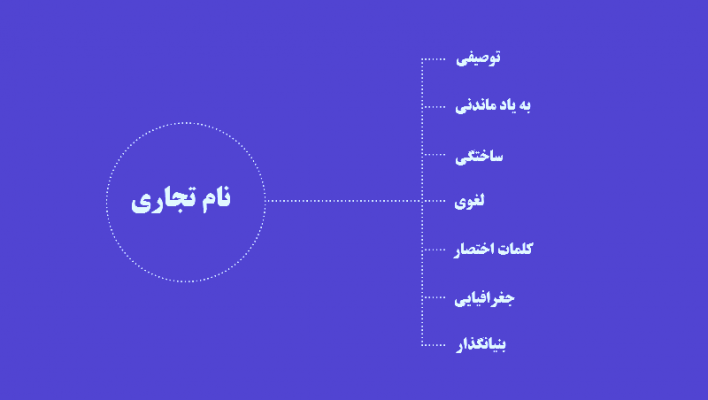 شرایط نامگذاری شرکت ها در ایران